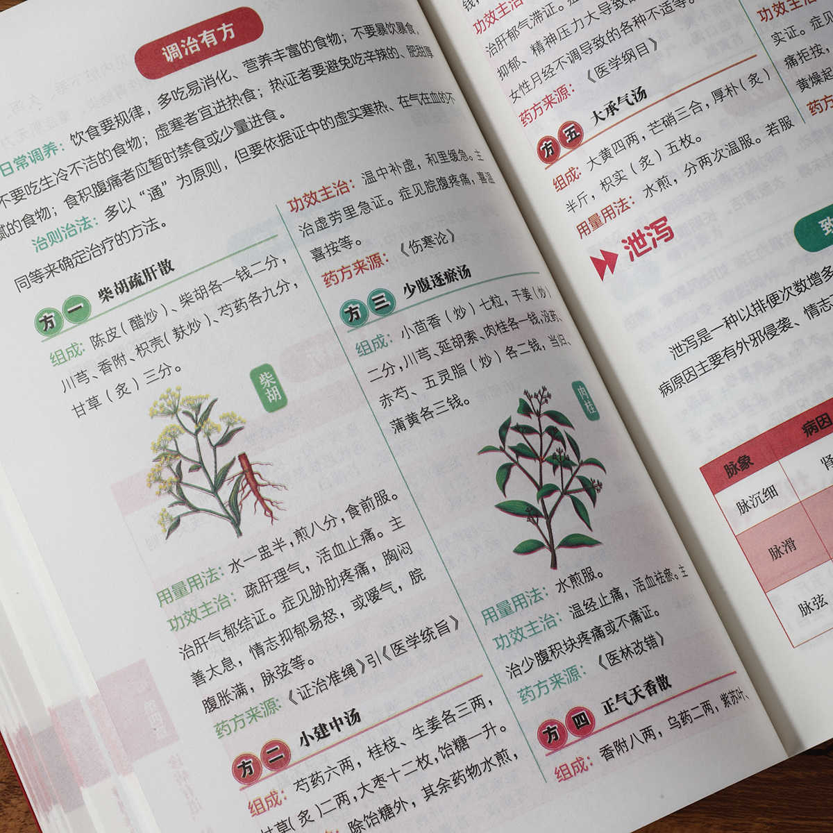Pulse Diagnosis Self Study Hun - Health & Wellness Pay 리뷰 및 가격